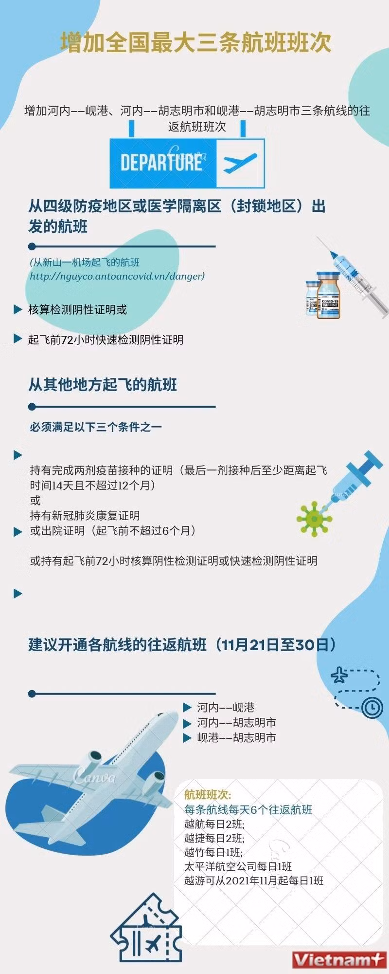 图表新闻：增加全国3条最大航线 ảnh 1