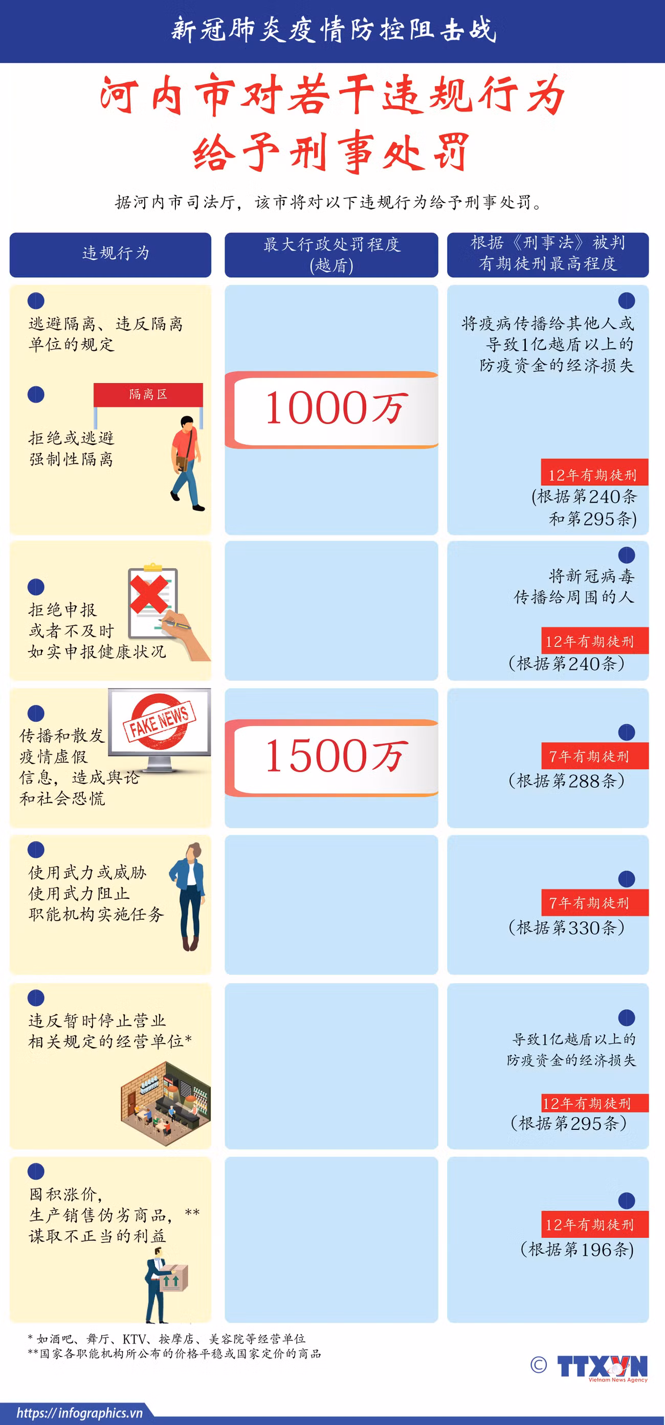 图表新闻：河内市对若干违规行为给予刑事处罚 ảnh 1