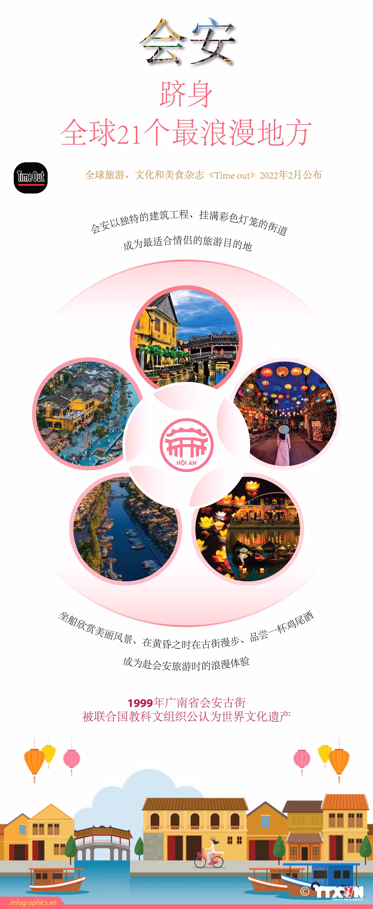 图表新闻：会安跻身全球21个最浪漫地方 ảnh 1