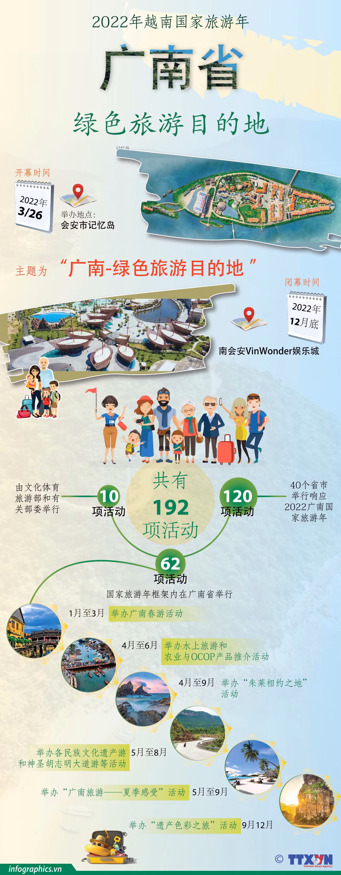 图标新闻：2022年越南国家旅游年: 广南省旅游目的地 ảnh 1