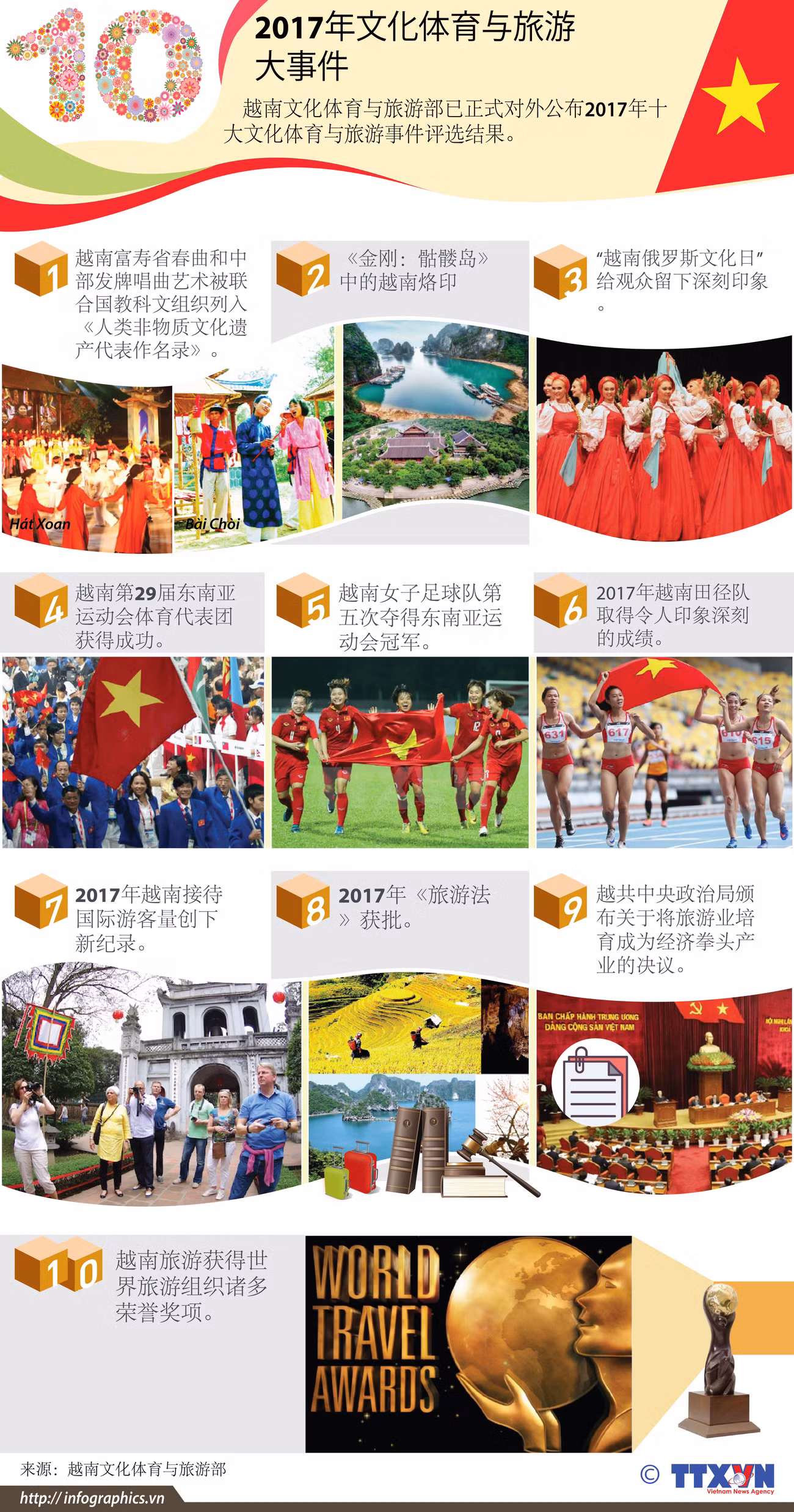 图表新闻：2017年文化体育与旅游十大事件 ảnh 1