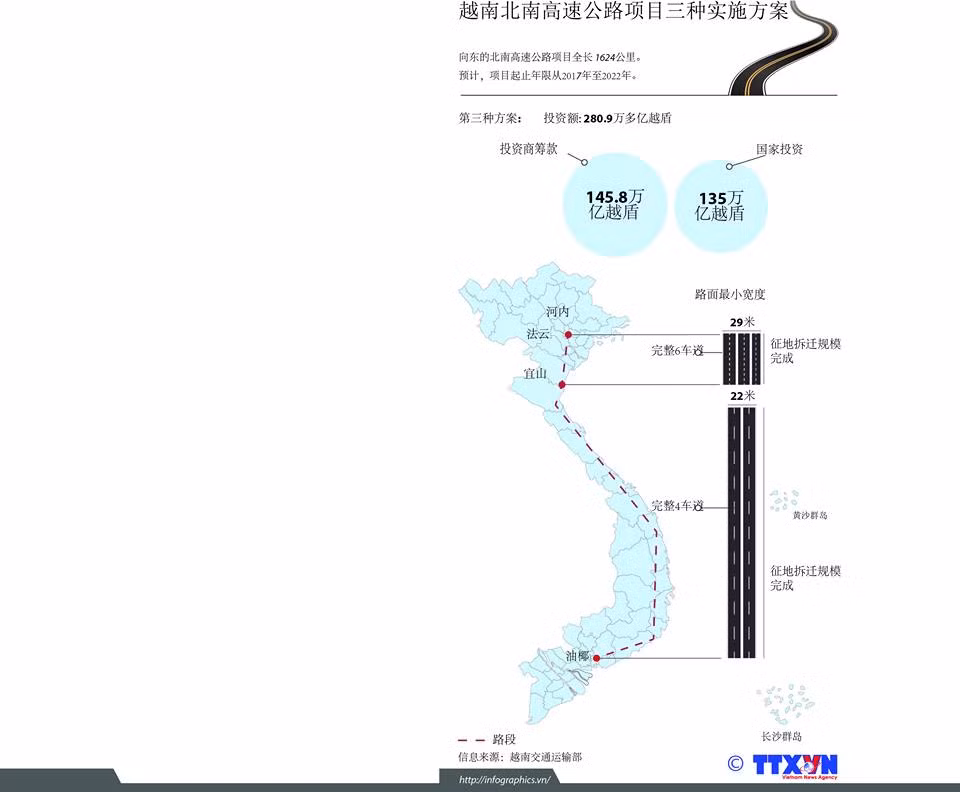 越南北南高速公路项目三种实施方案出炉 ảnh 3