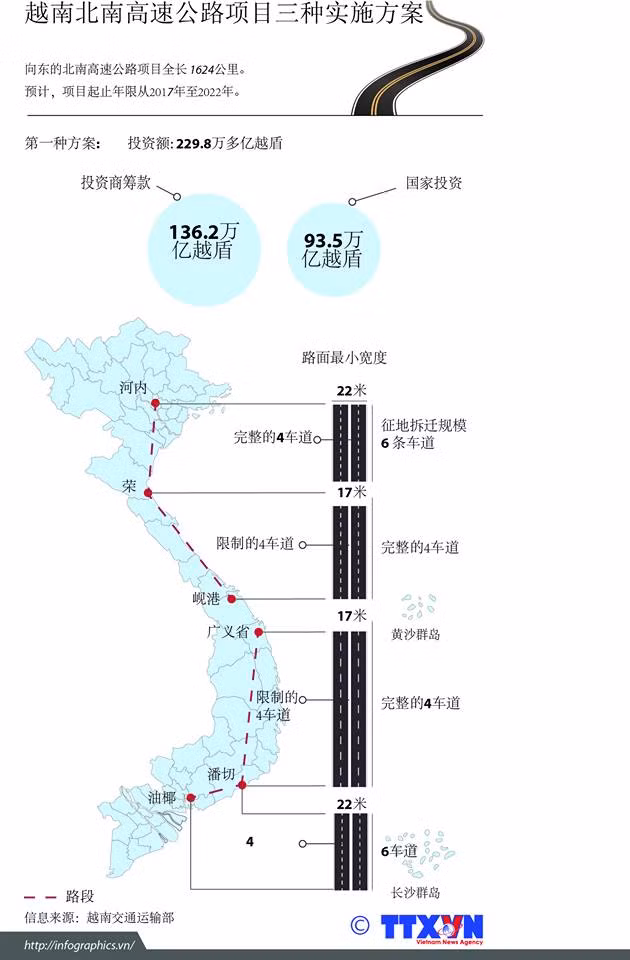 越南北南高速公路项目三种实施方案出炉 ảnh 1