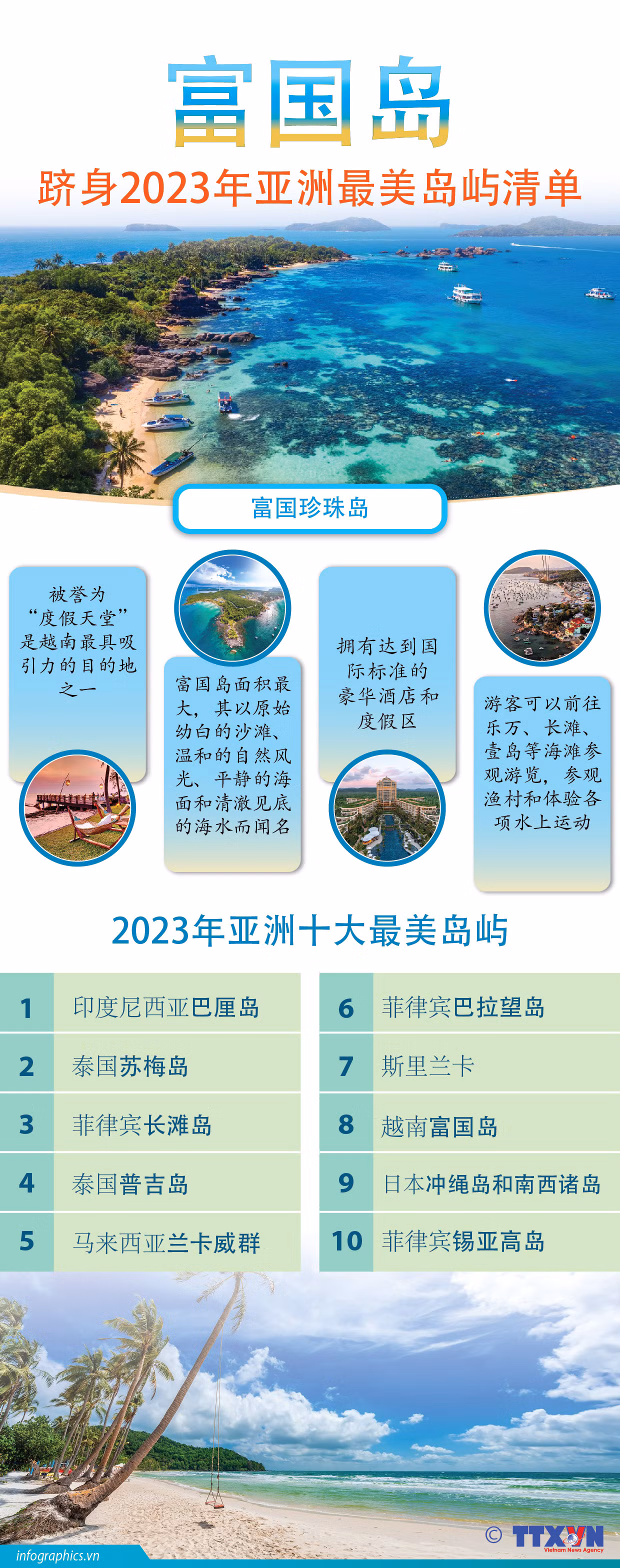图表新闻：富国岛跻身2023年亚洲最美岛屿清单 ảnh 1