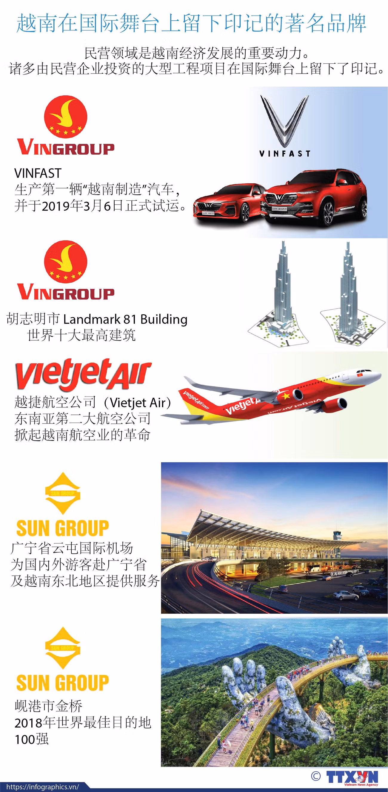 图表新闻：越南在国际舞台上留下印记的著名品牌 ảnh 1