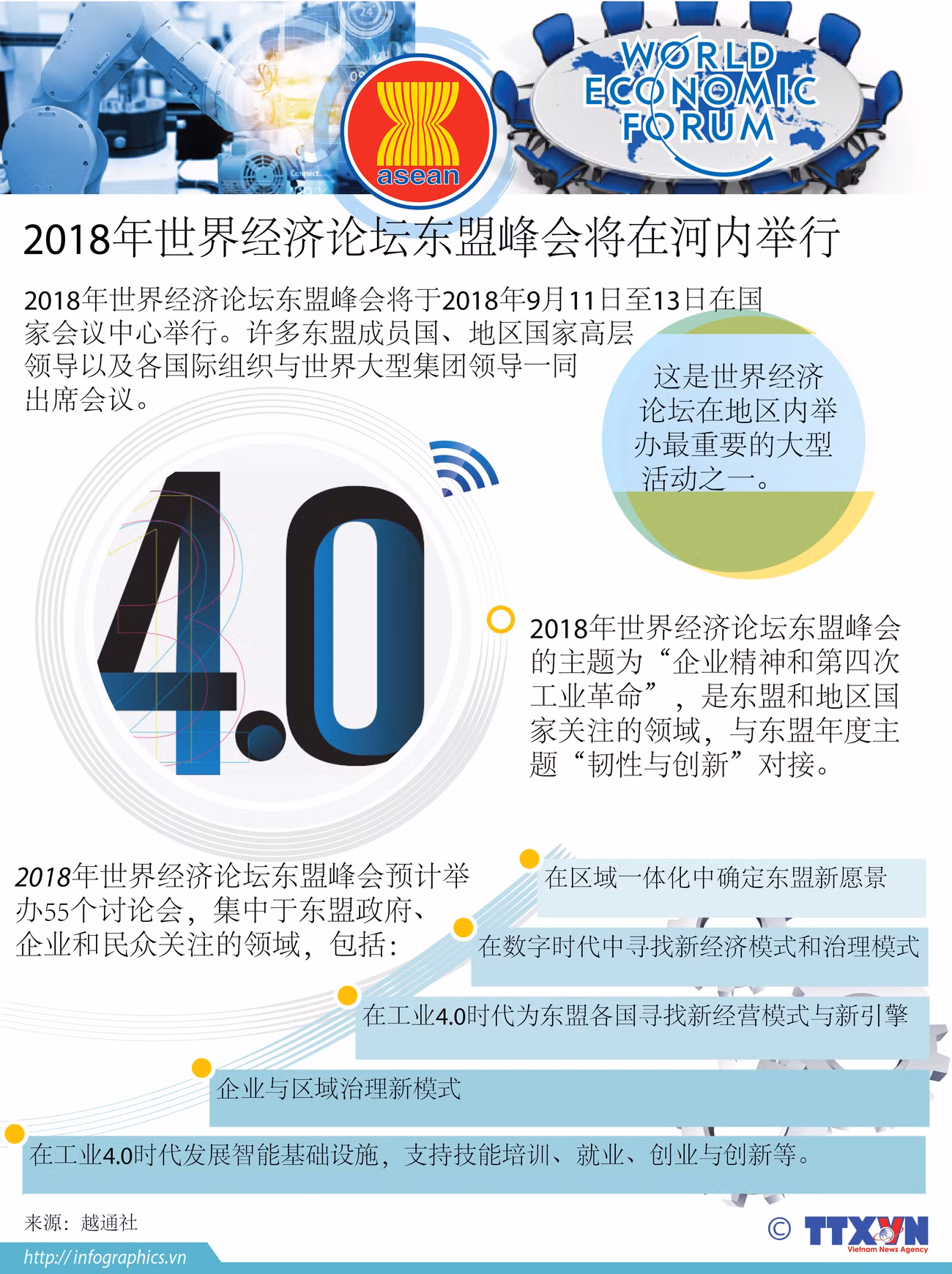 图表新闻：2018年世界经济论坛东盟峰会将在河内举行 ảnh 1