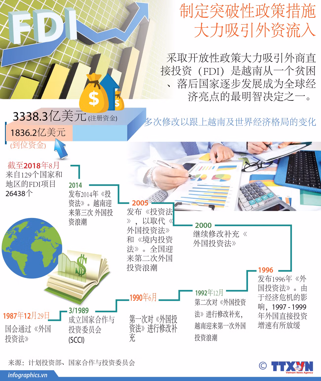 图表新闻：制定突破性政策措施 大力吸引外资流入 ảnh 1