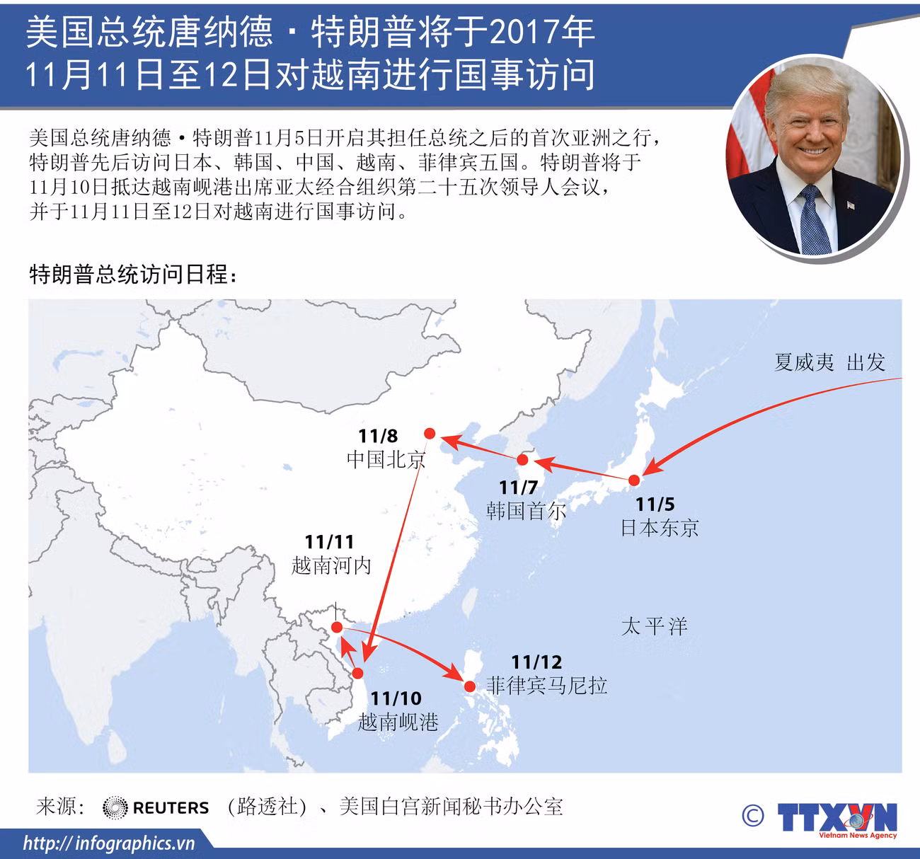 图表新闻：美国总统唐纳德·特朗普将于2017年 11月11日至12日对越南进行国事访问 ảnh 1