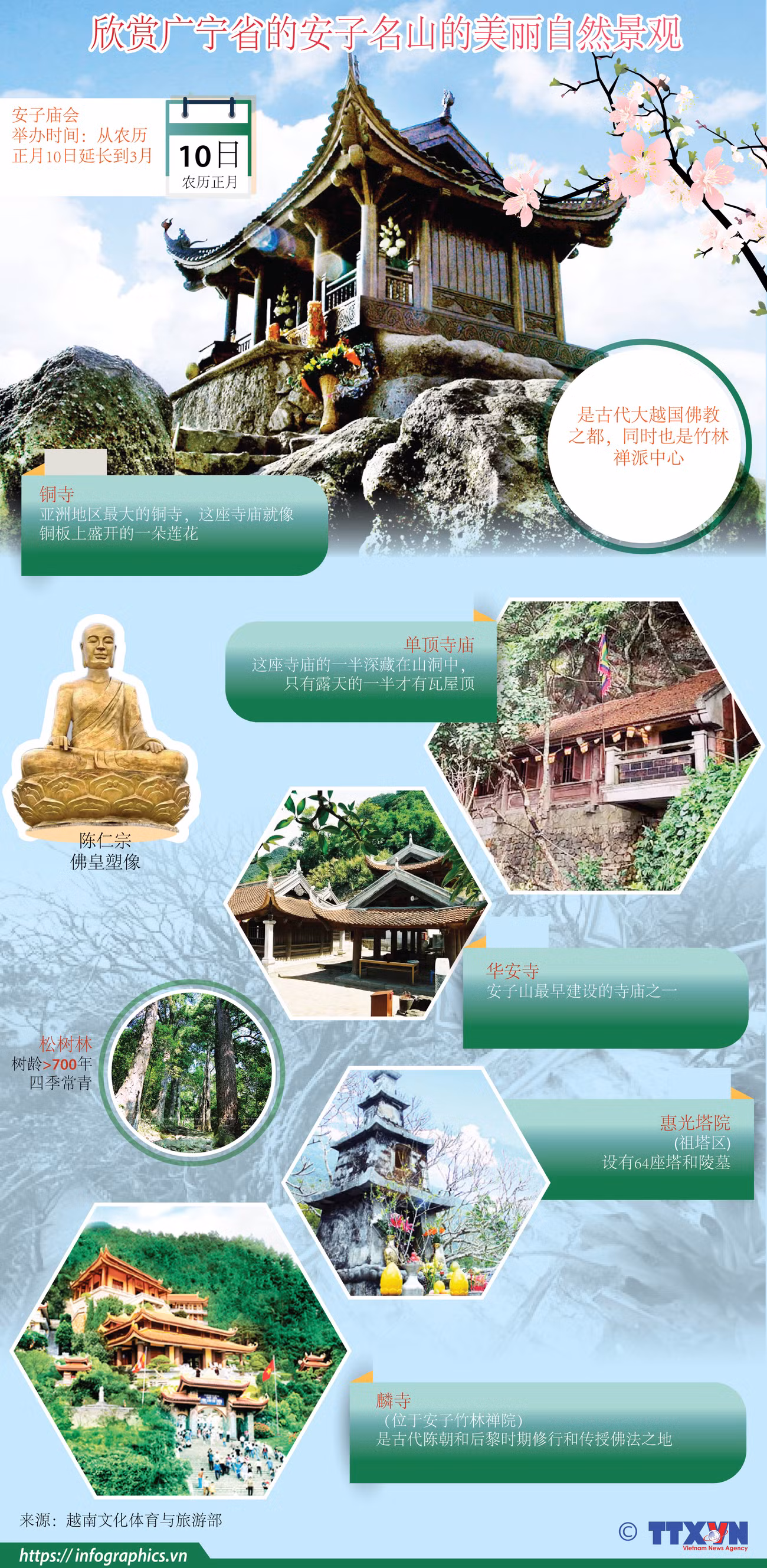 图表新闻：欣赏广宁省的安子名山的美丽自然景观 ảnh 1