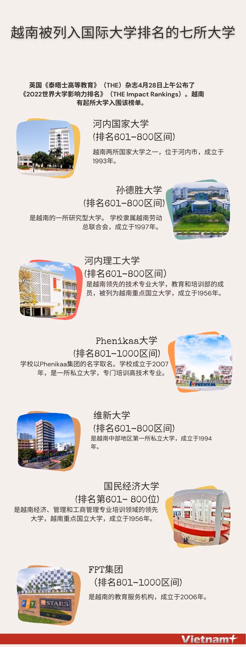 图表新闻：越南被列入国际大学排名的七所大学 ảnh 1