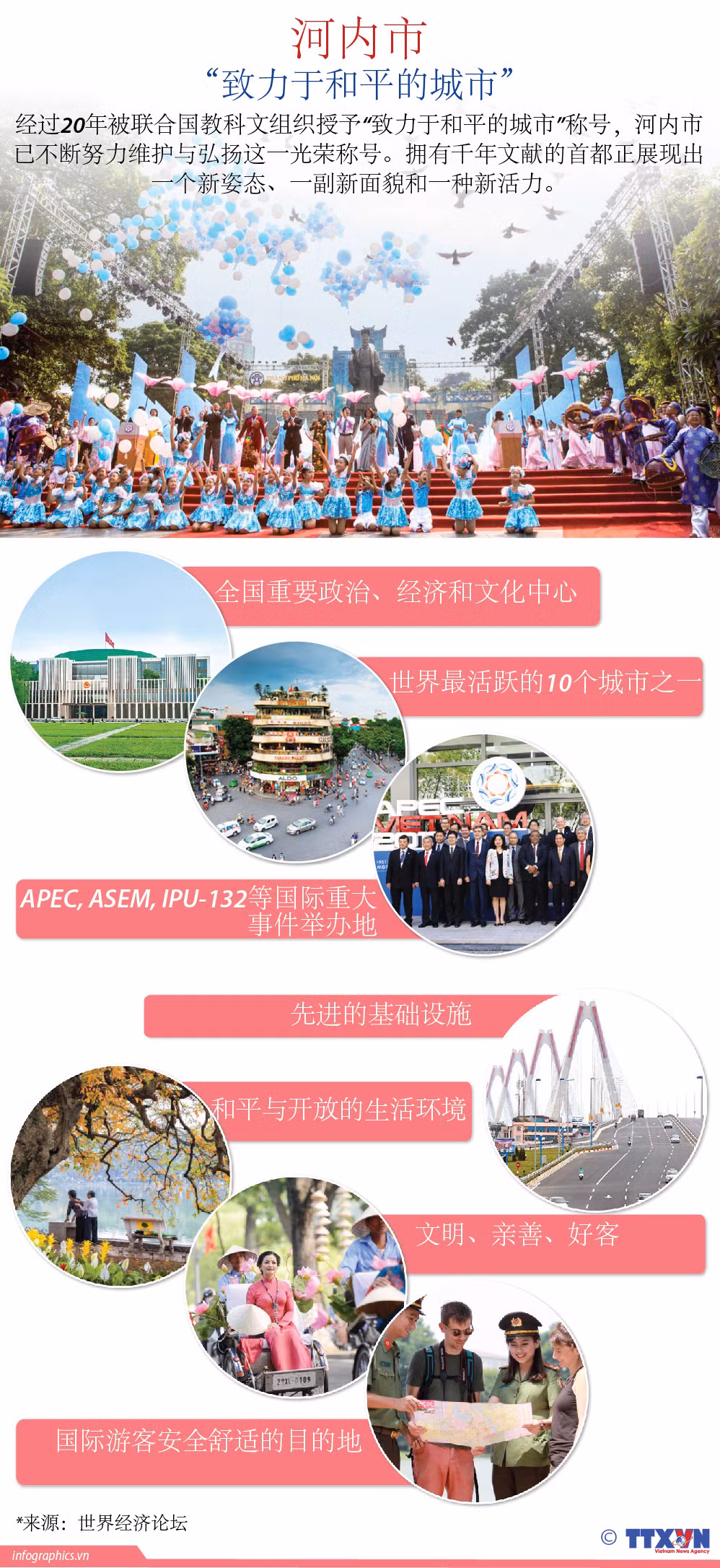 图表新闻： 致力于和平的城市 ảnh 1