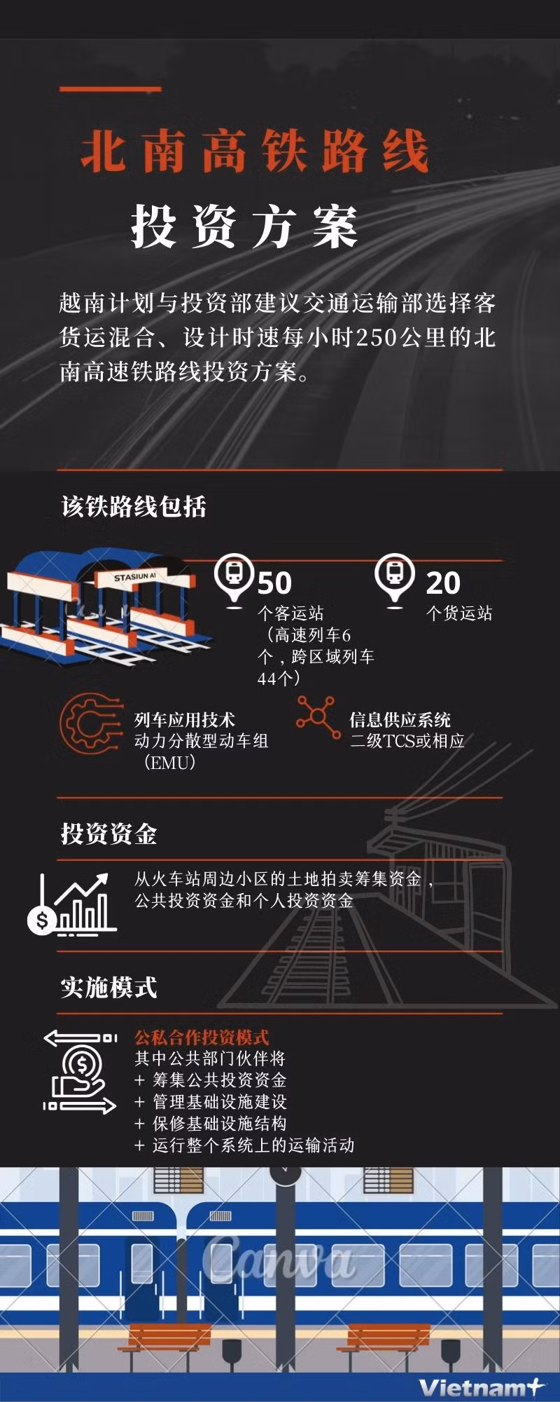 图表新闻：北南高铁路线投资方案 ảnh 1