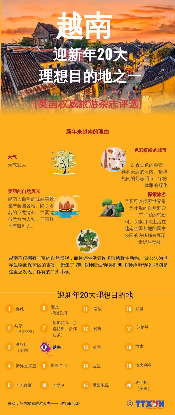 图表新闻：越南——迎新年20大理想目的地之一 ảnh 1