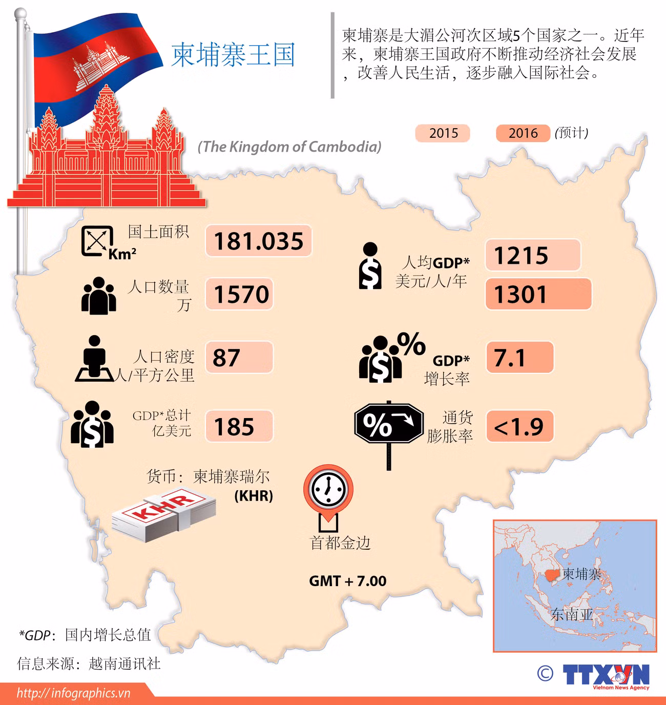 柬埔寨简介 ảnh 1