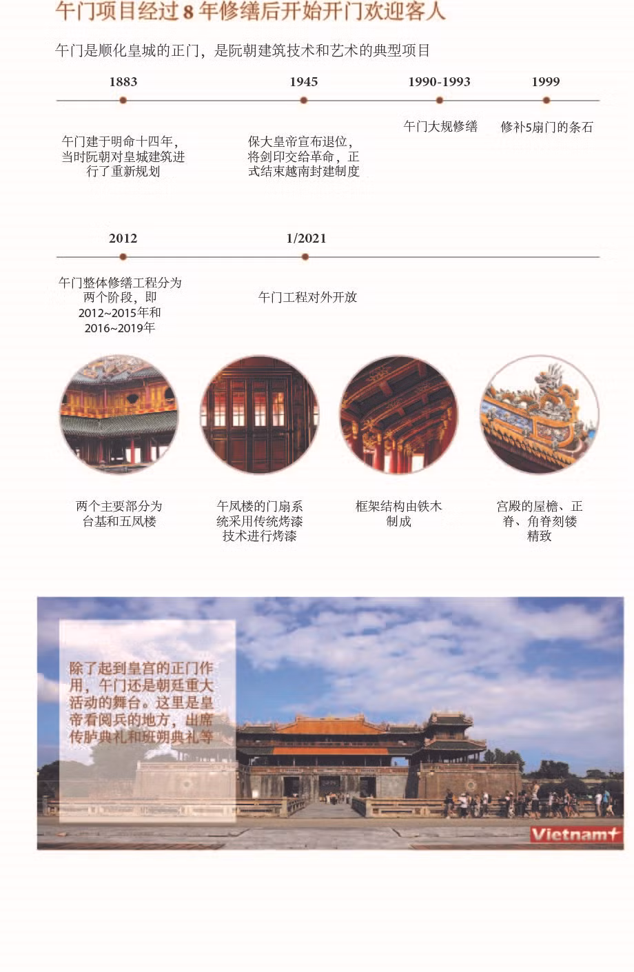 图表新闻：经过8年修缮 顺化皇城午门开始开门迎客 ảnh 1