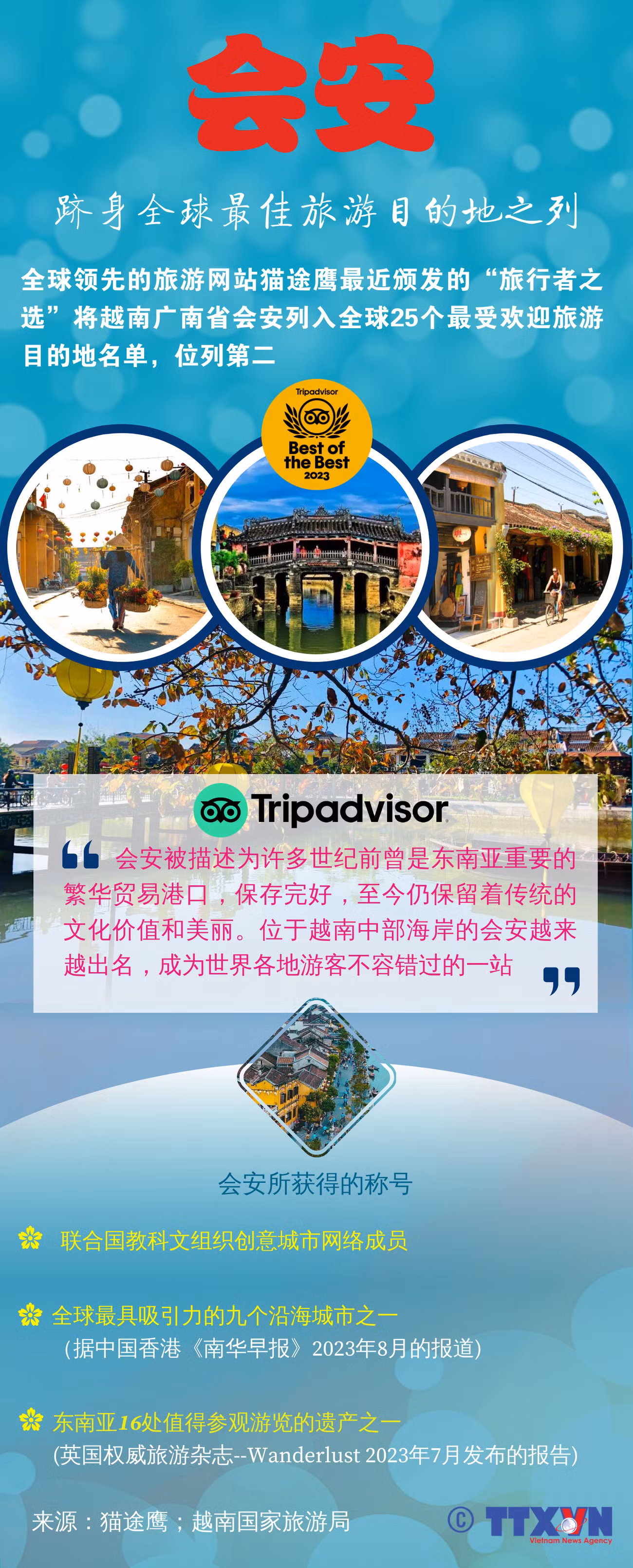图表新闻：会安跻身全球最佳旅游目的地之列 ảnh 1