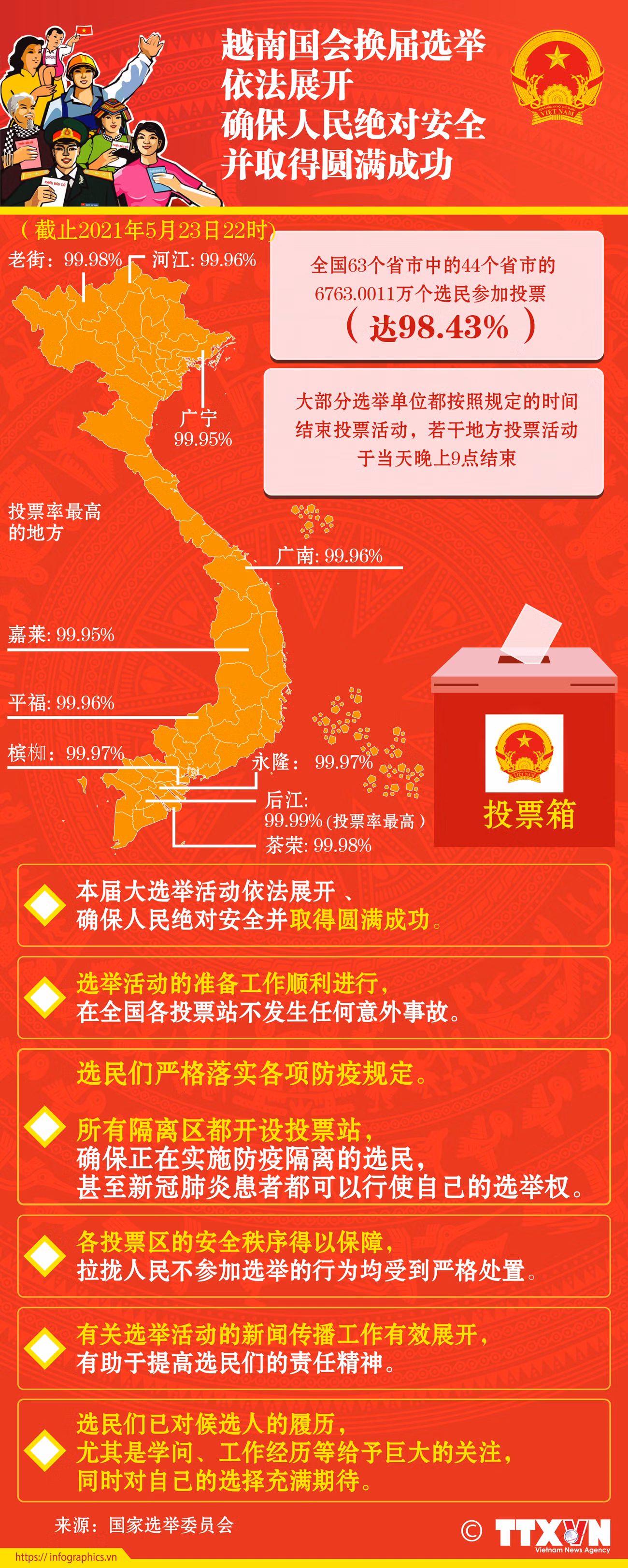 图表新闻：越南国会换届选举依法展开、确保人民绝对安全并取得圆满成功 ảnh 1