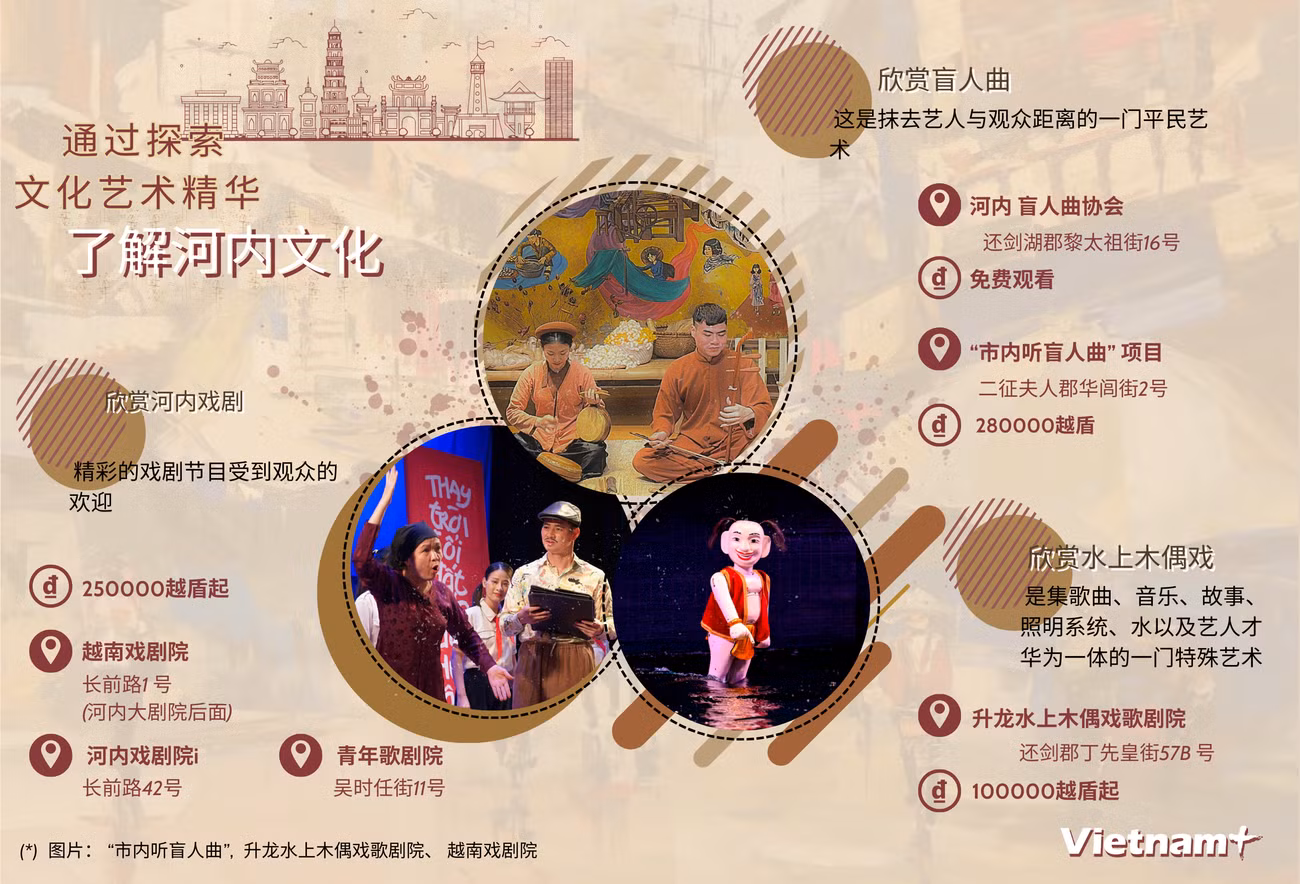图表新闻：通过探索文化艺术精华了解河内文化 ảnh 1