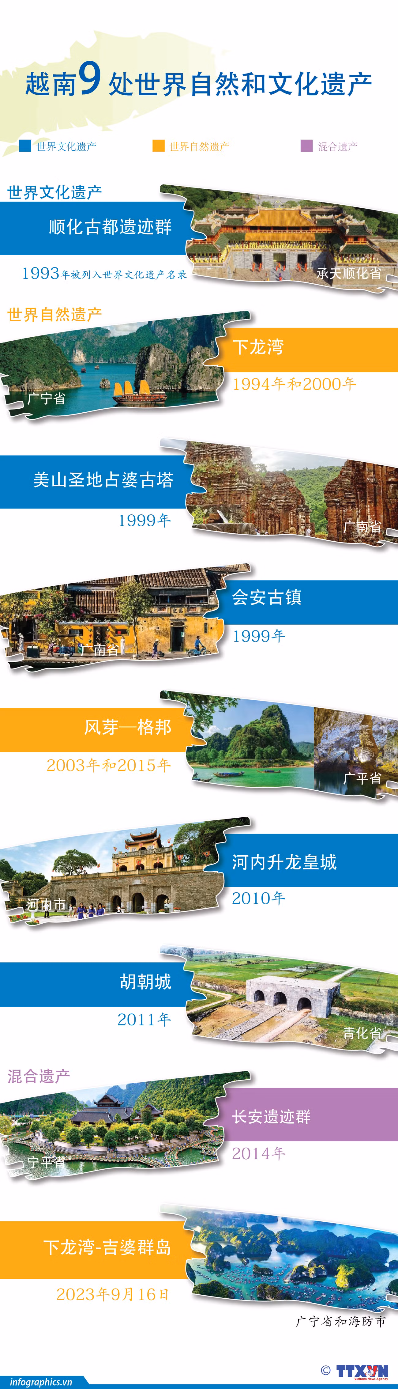 图表新闻：越南9 处世界自然和文化遗产 ảnh 1