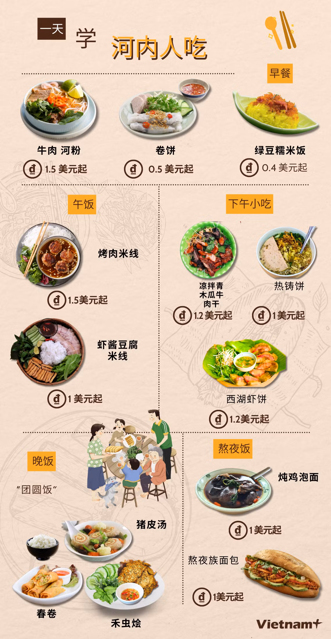 图表新闻：一天学河内人吃 ảnh 1