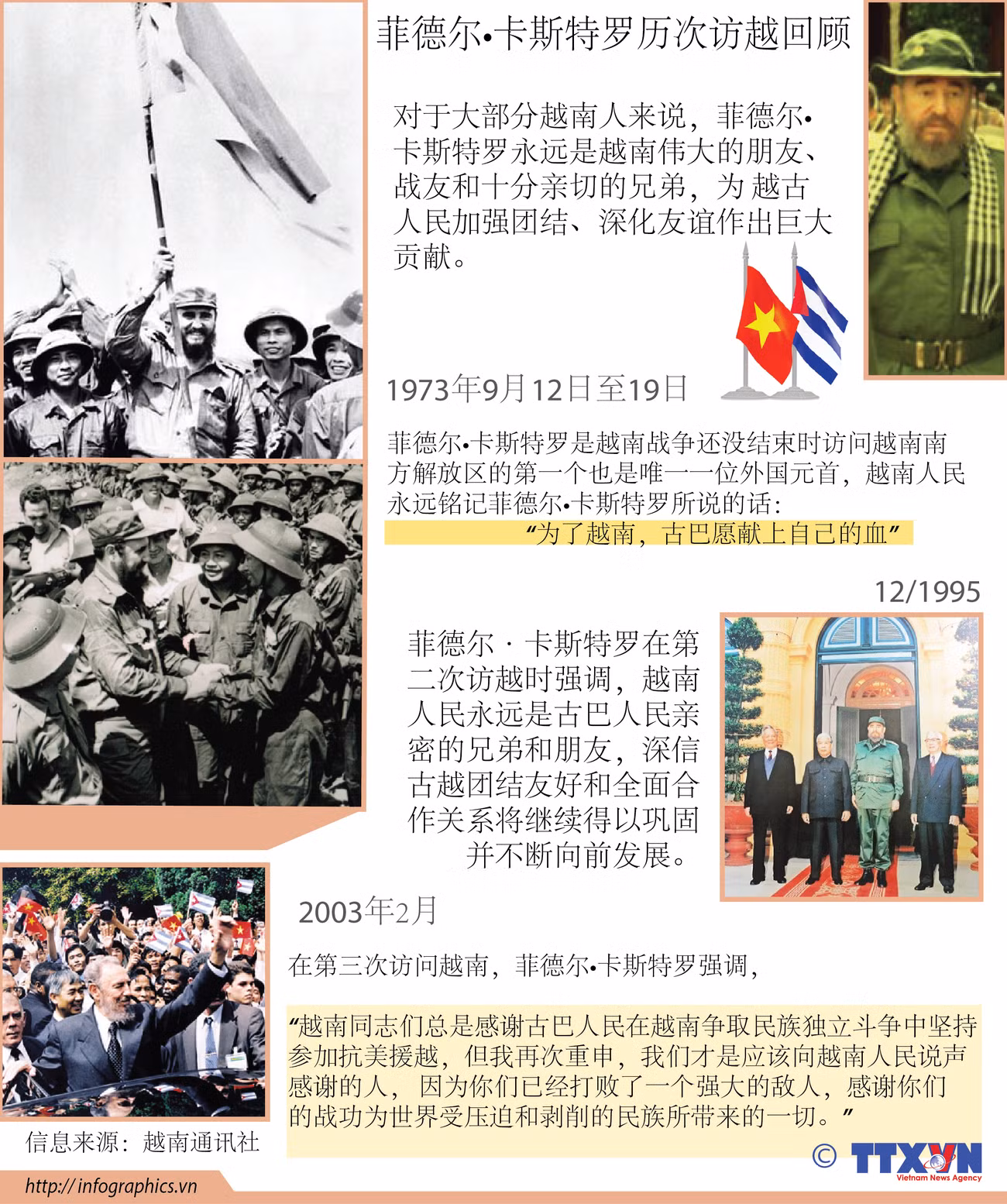 菲德尔•卡斯特罗历次访越回顾 ảnh 1