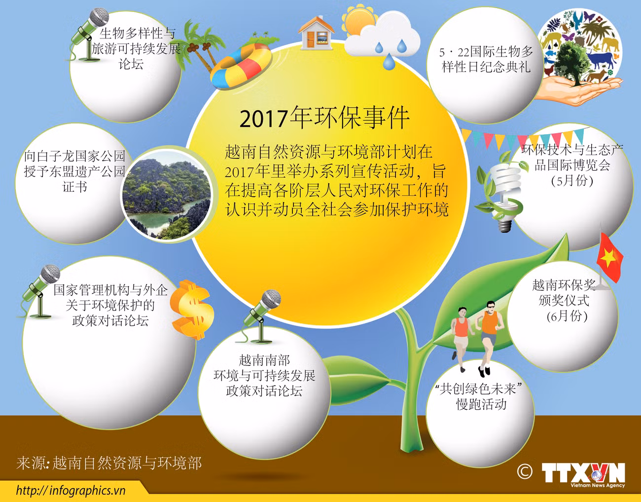  2017年环保事件 ảnh 1