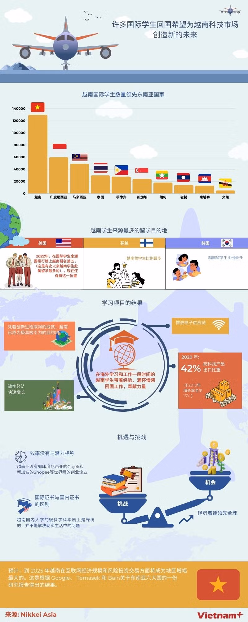 图表新闻：越南留学生带着经验、满怀情感回国工作 ảnh 1