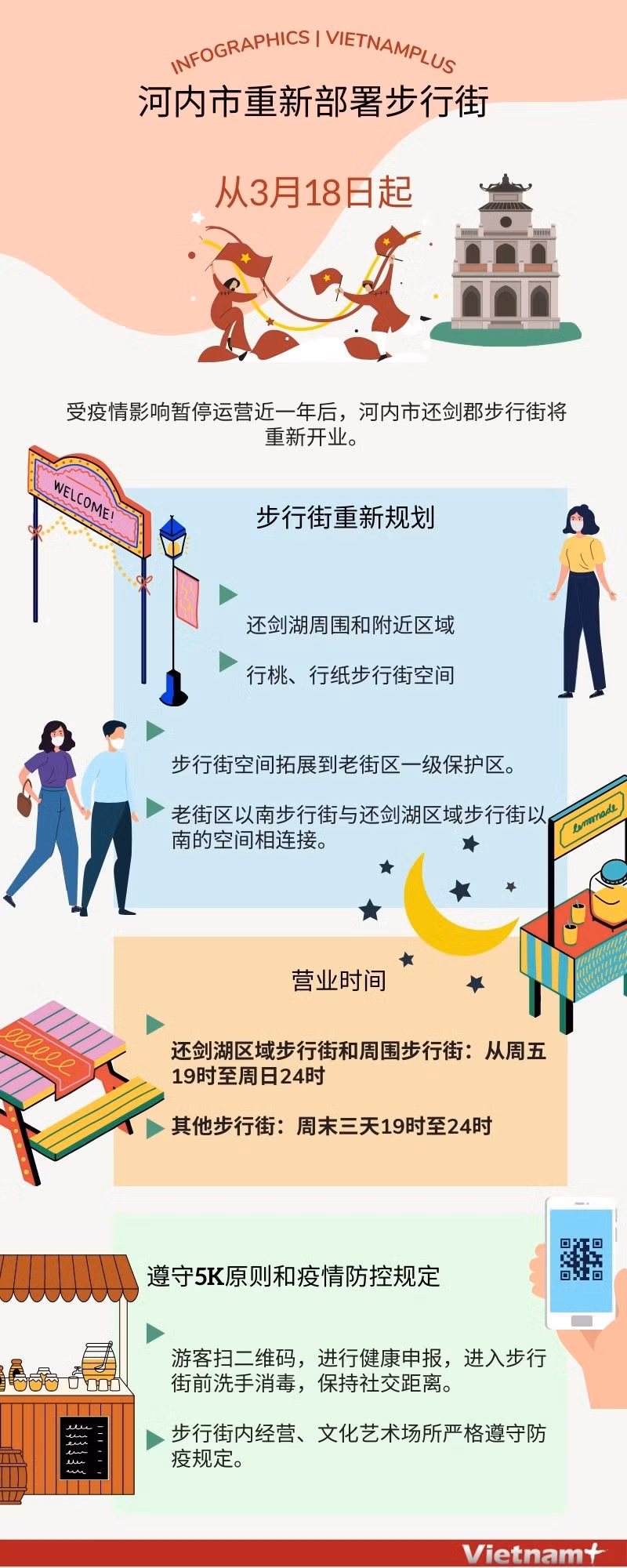 图表新闻：河内市从3月18日起重新部署步行街 ảnh 1