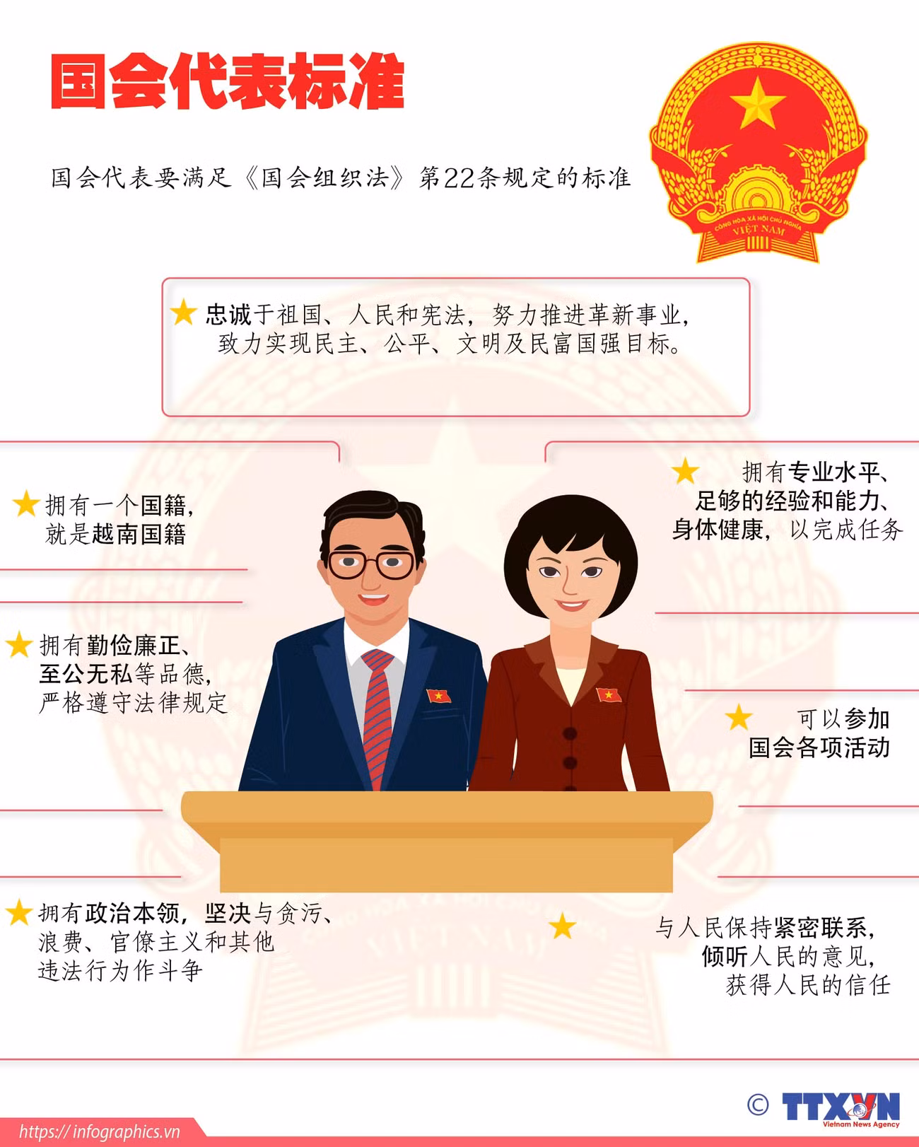 图表新闻：国会代表的标准 ảnh 1