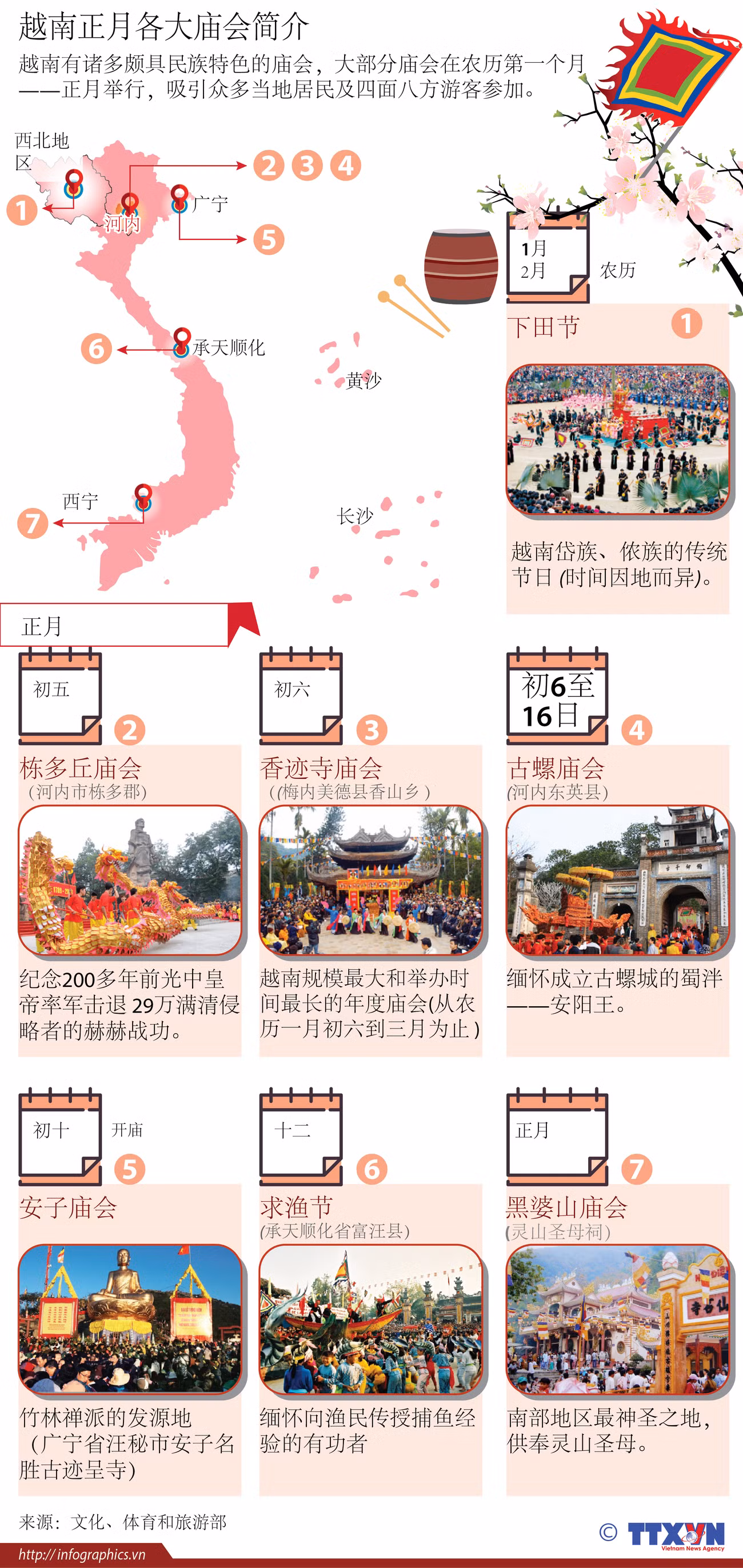 图表新闻：越南正月各大庙会简介 ảnh 1