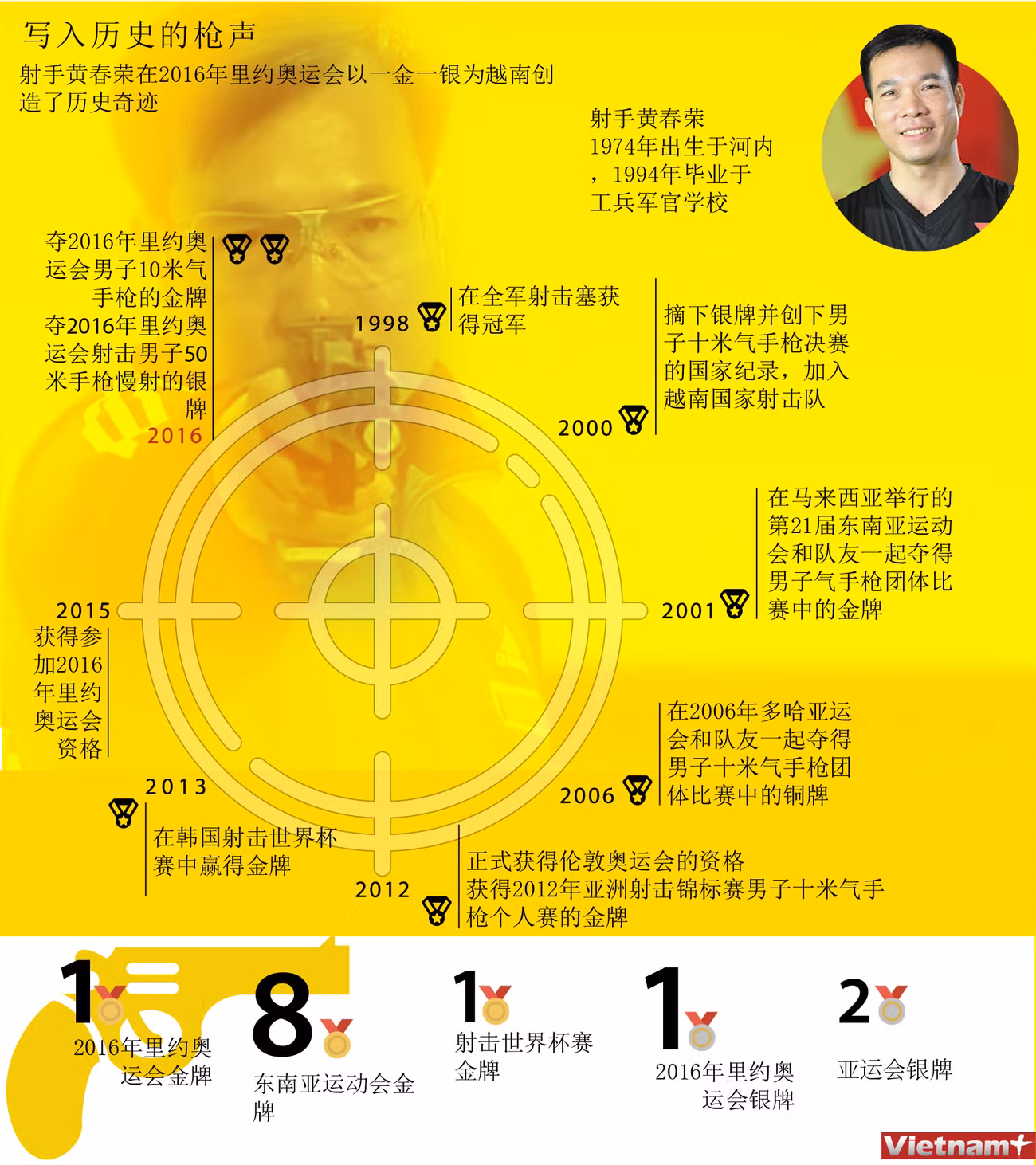 写入历史的枪声 ảnh 1