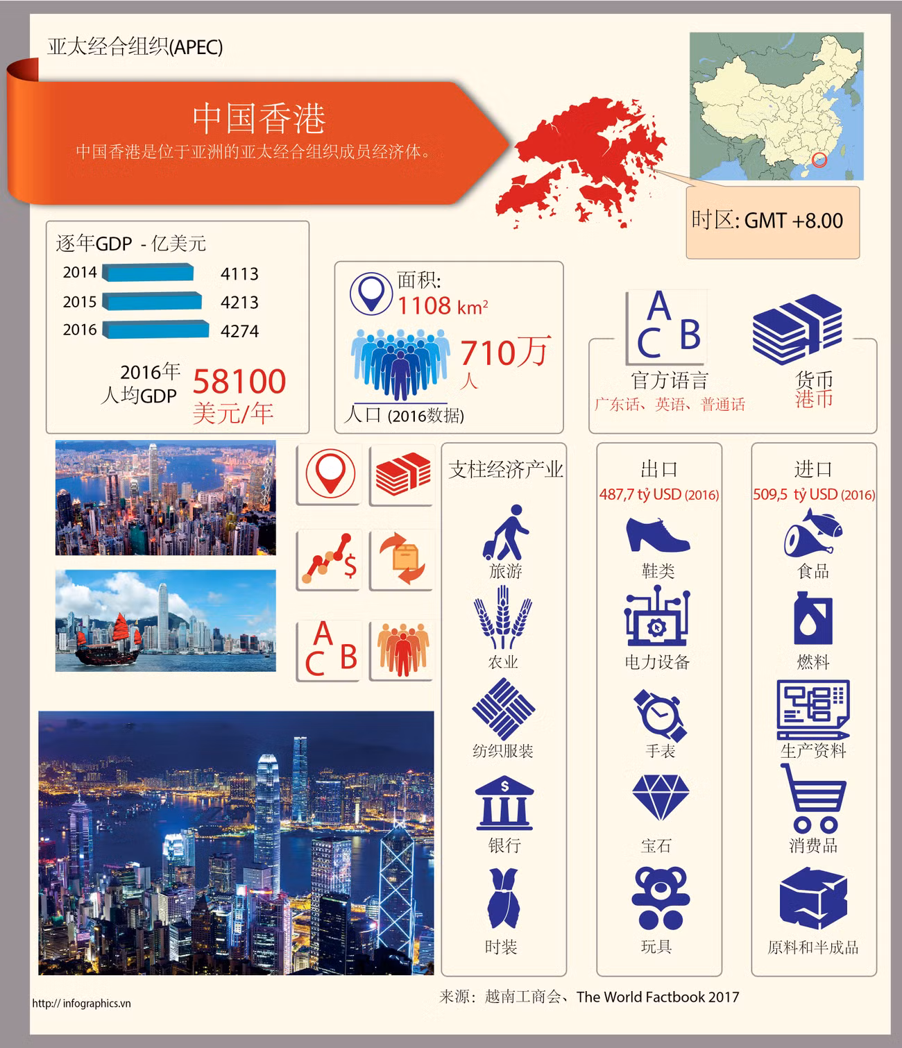 图表新闻：亚太经合组织成员经济体——中国香港 ảnh 1