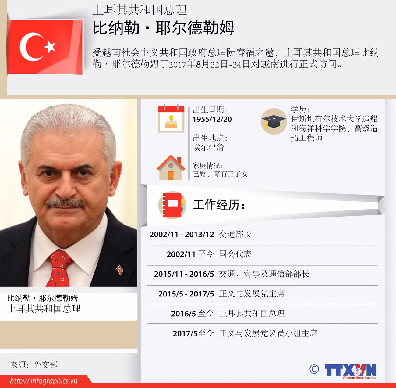 图表新闻：土耳其共和国总理比纳勒·耶尔德勒姆 ảnh 1