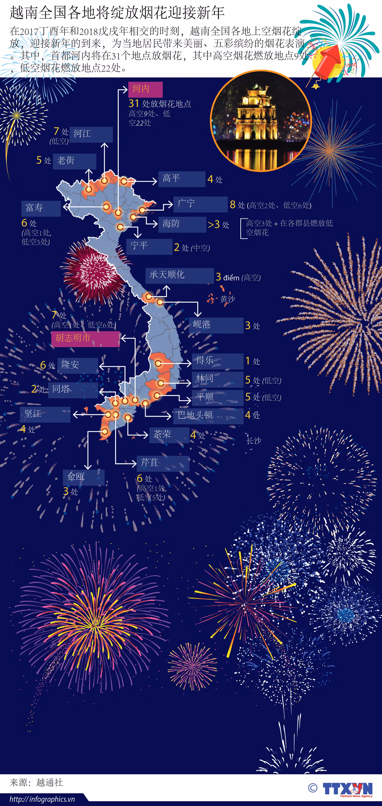  图表新闻：越南全国各地将绽放烟花迎接新年 ảnh 1