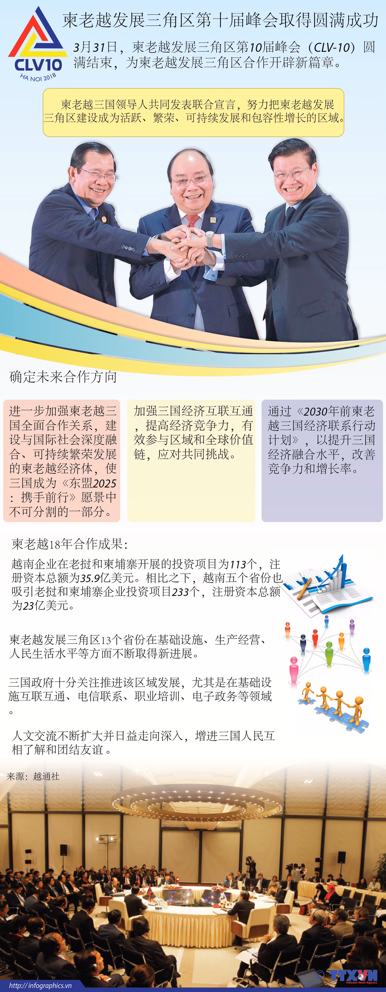 图表新闻：柬老越发展三角区第十届峰会取得圆满成功 ảnh 1