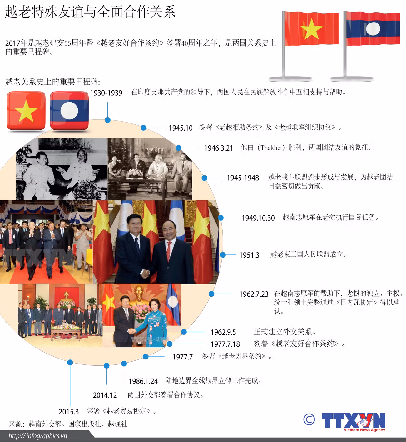 图表新闻：越老特殊友谊与全面合作关系 ảnh 1