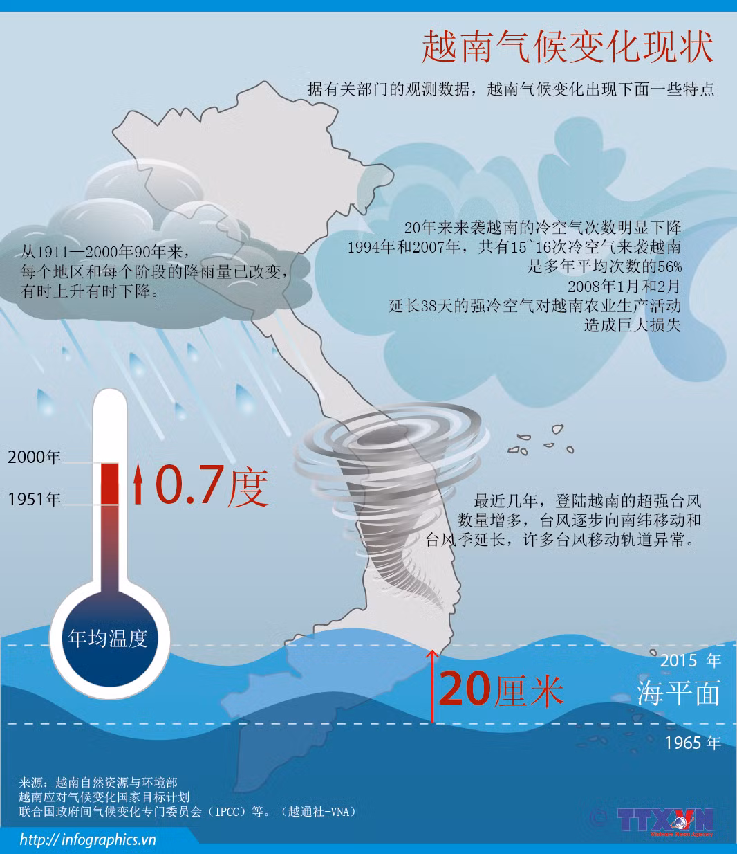 [Infographics] 越南气候变化现状 ảnh 1