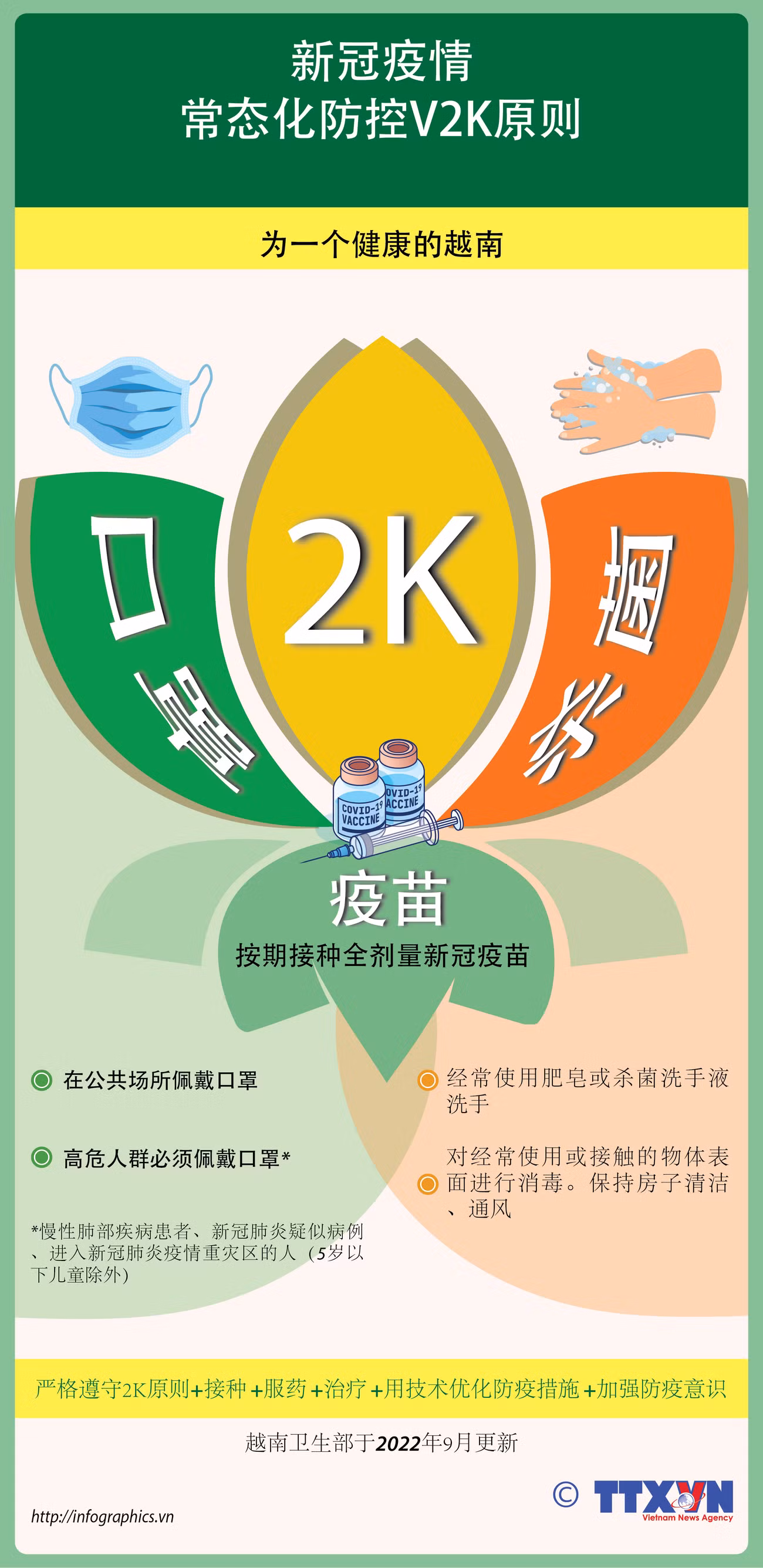 图表新闻：新冠疫情常态化防控2K原则 ảnh 1