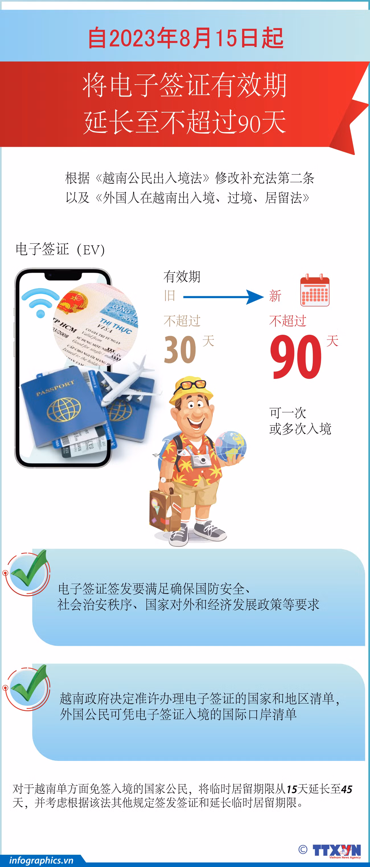图表新闻：自2023年8月15日起将电子签证有效期延长至不超过90天 ảnh 1