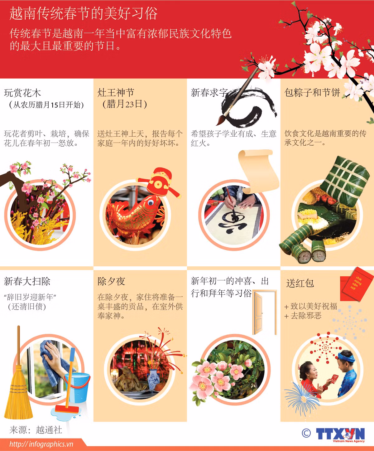 图表新闻：越南传统春节的美好习俗 ảnh 1