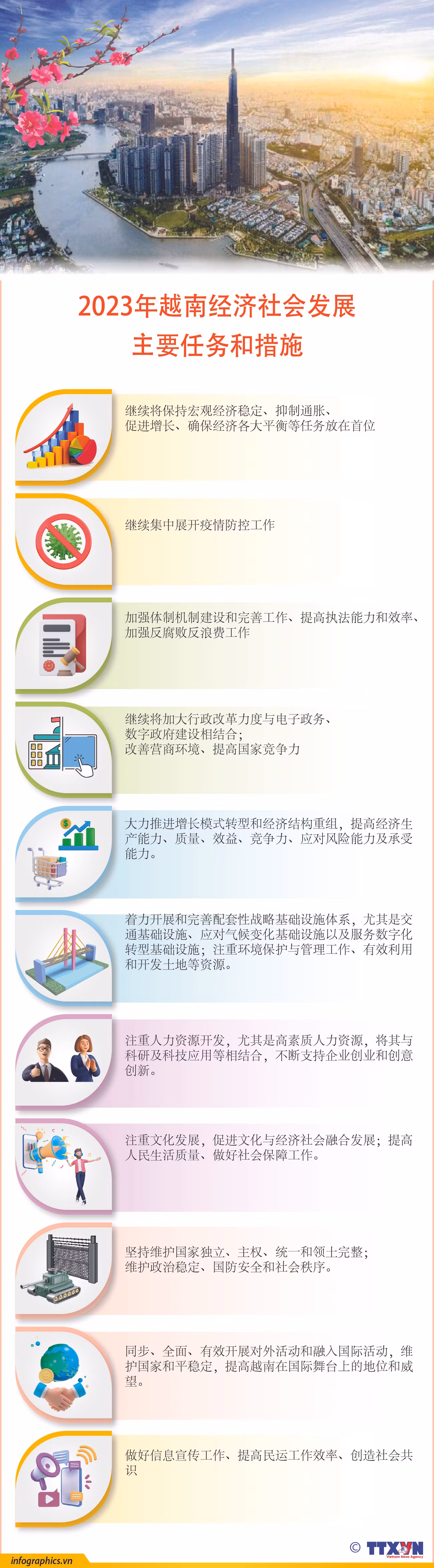 图表新闻：2023年越南经济社会发展 主要任务和措施 ảnh 1
