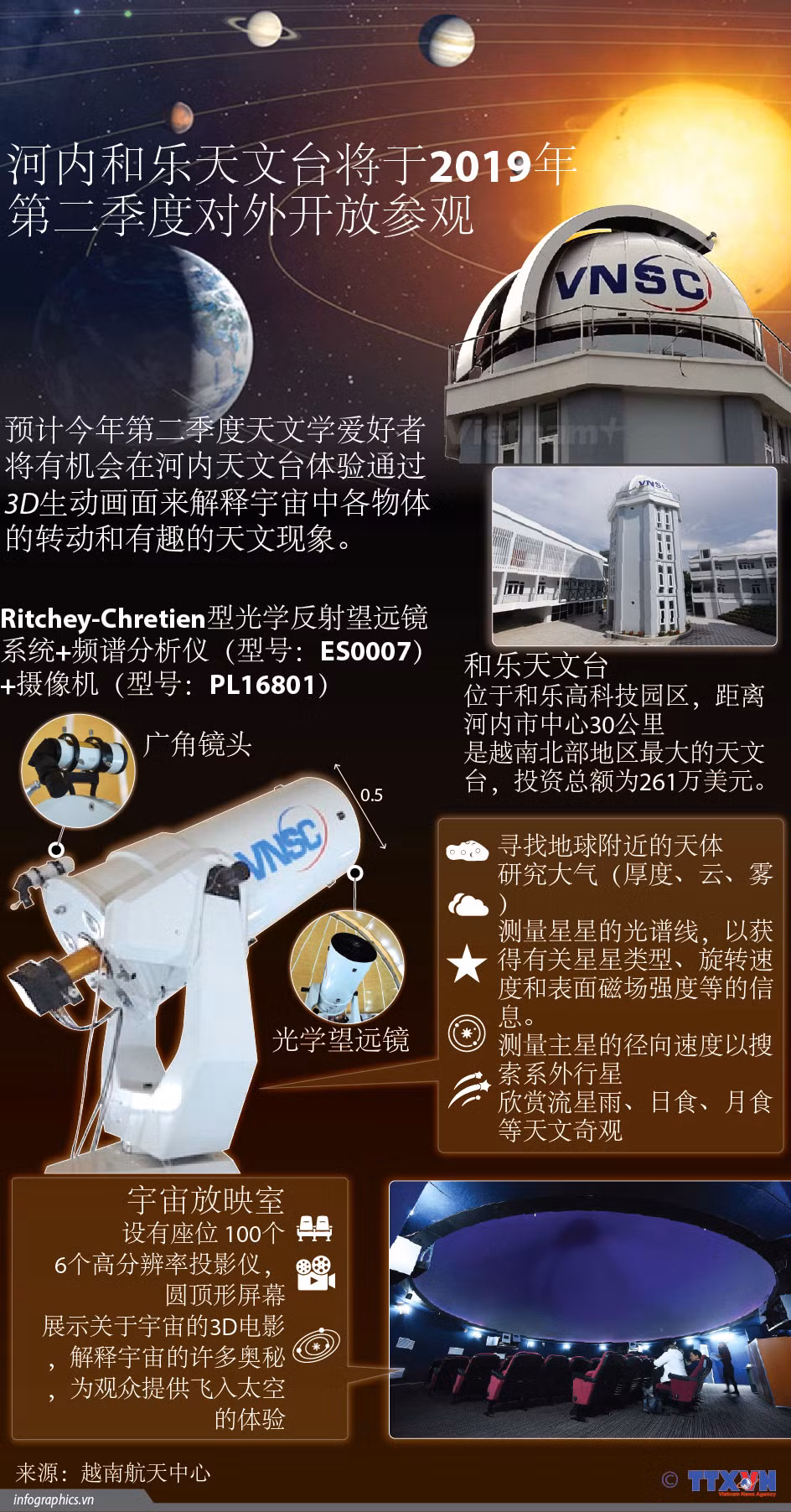 图表新闻：河内和乐天文台将于2019年第二季度对外开放参观 ảnh 1
