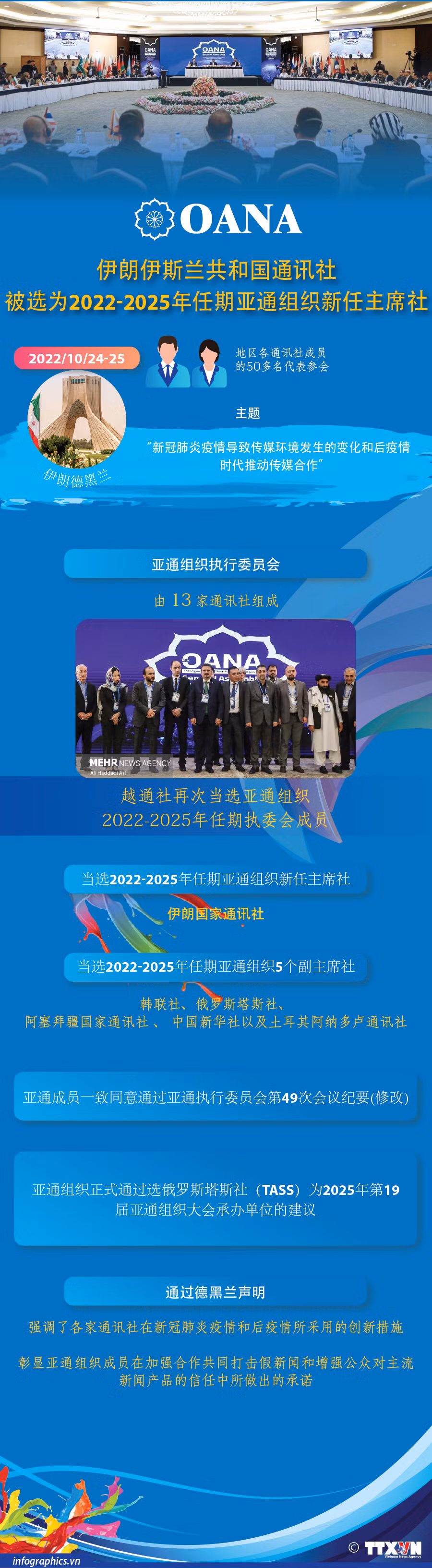 图表新闻：越通社再次当选亚通组织执行委员会成员（2022-2025年任期） ảnh 1