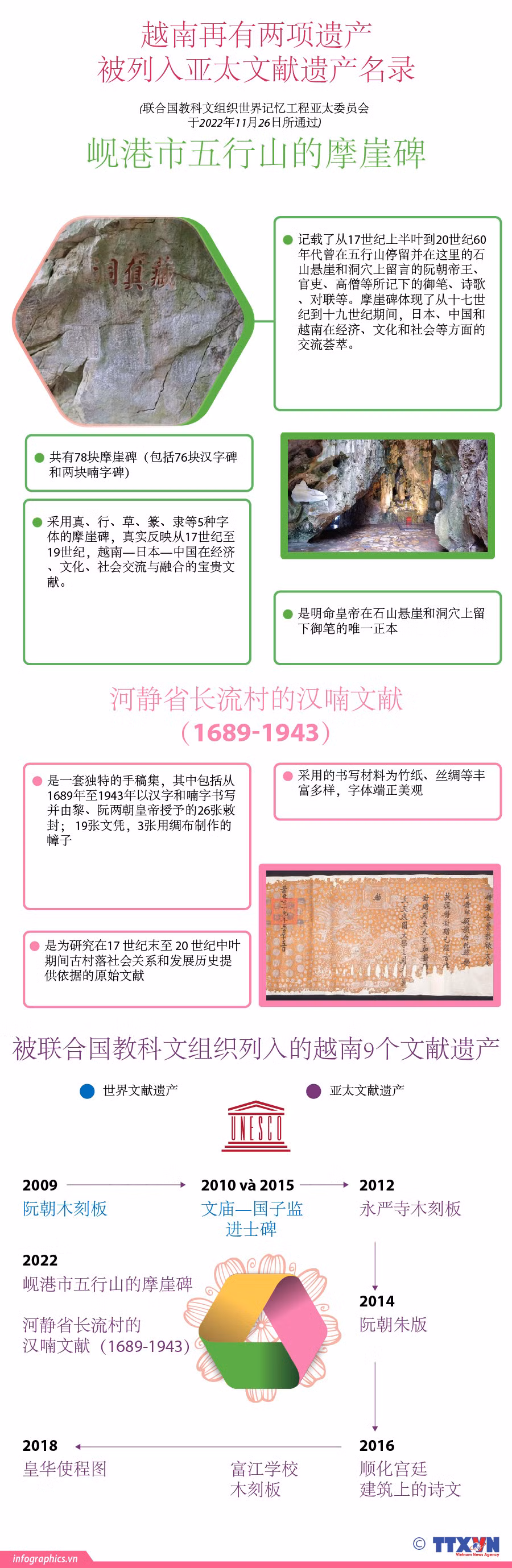 图表新闻：越南再有两项遗产被列入亚太文献遗产名录 ảnh 1