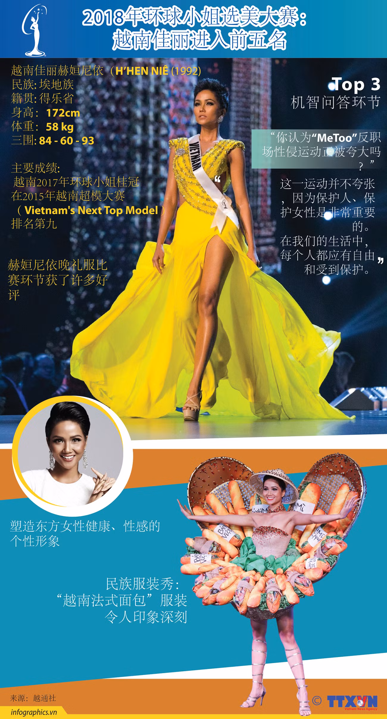 图表新闻：2018年环球小姐选美大赛： 越南佳丽进入前五名 ảnh 1