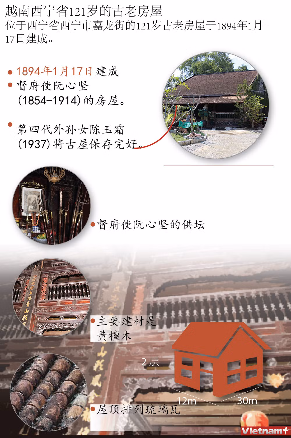 图表新闻：越南西宁省121岁的古老房屋 ảnh 1