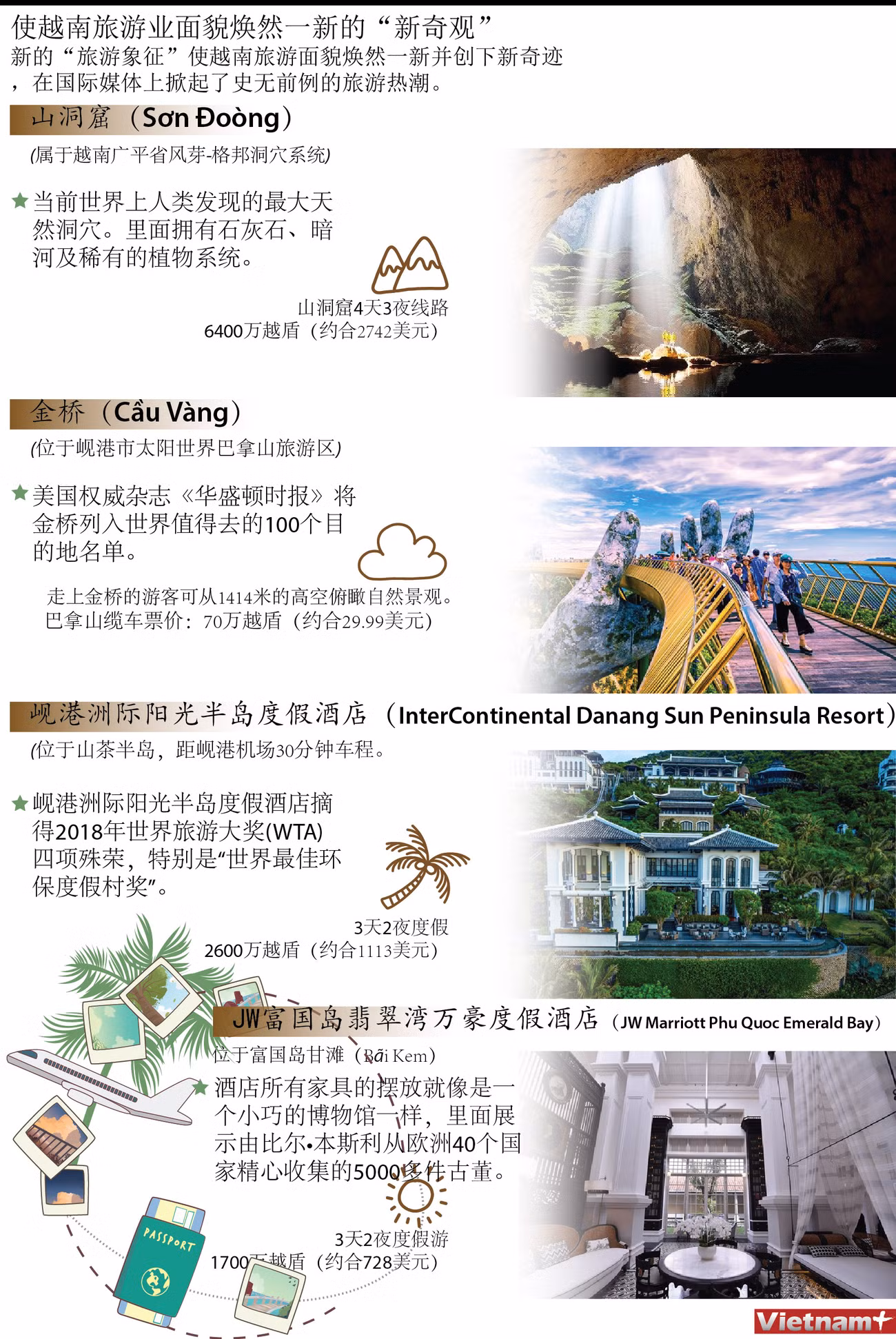 图表新闻：使越南旅游业面貌焕然一新的“新奇观” ảnh 1