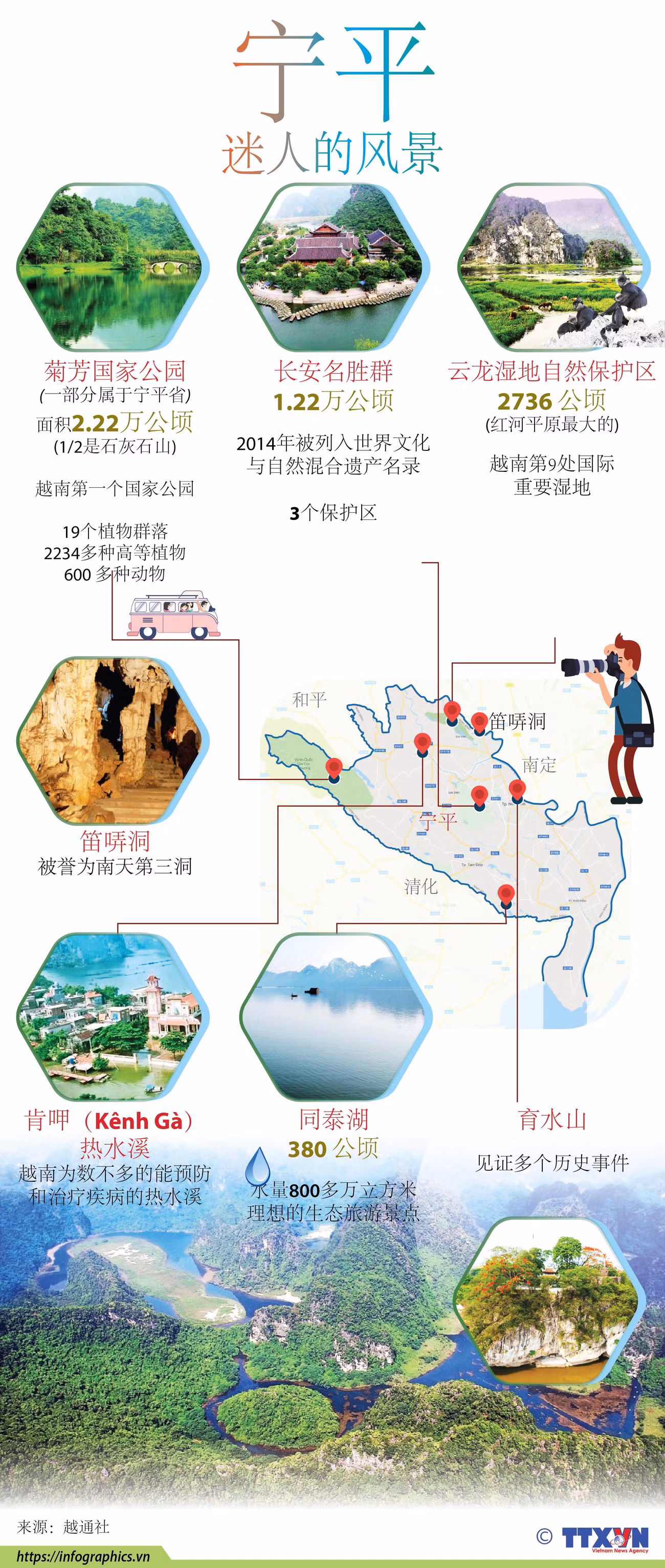 图表新闻：宁省迷人的风景 ảnh 1