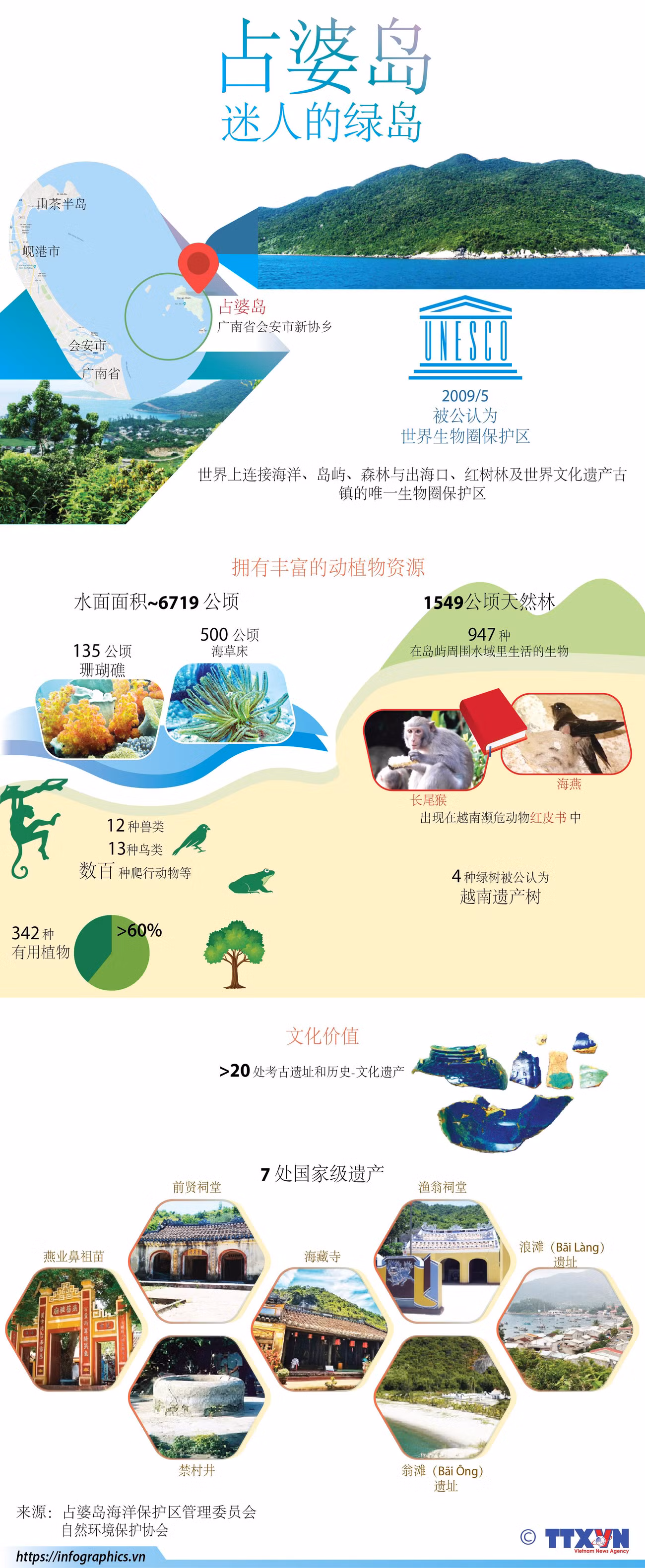 图表新闻：占婆岛——迷人的绿岛 ảnh 1