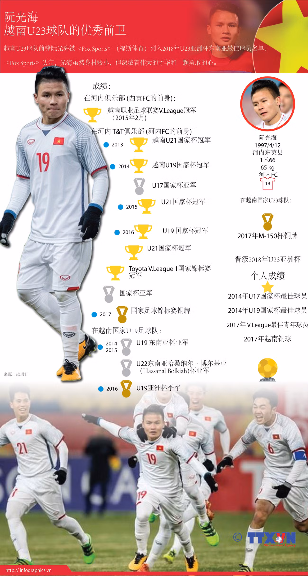 图表新闻：阮光海——越南U23球队的优秀前卫 ảnh 1